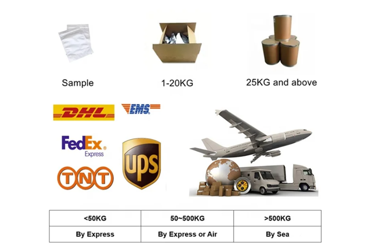 CAS 1140909-48-3 Cabozantinib S-Malate